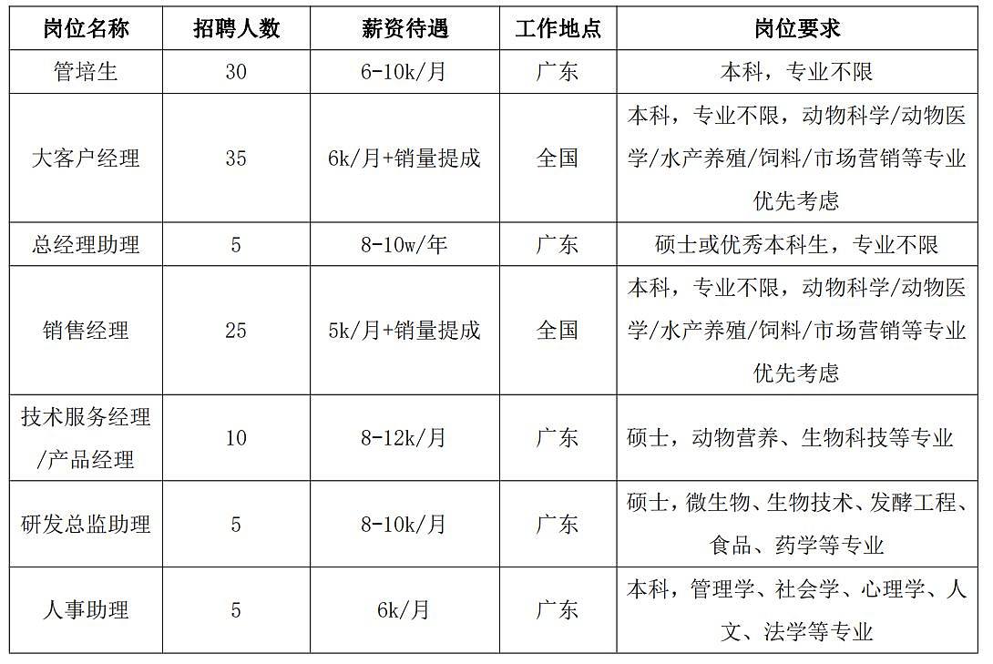 校招岗位3.0.JPG